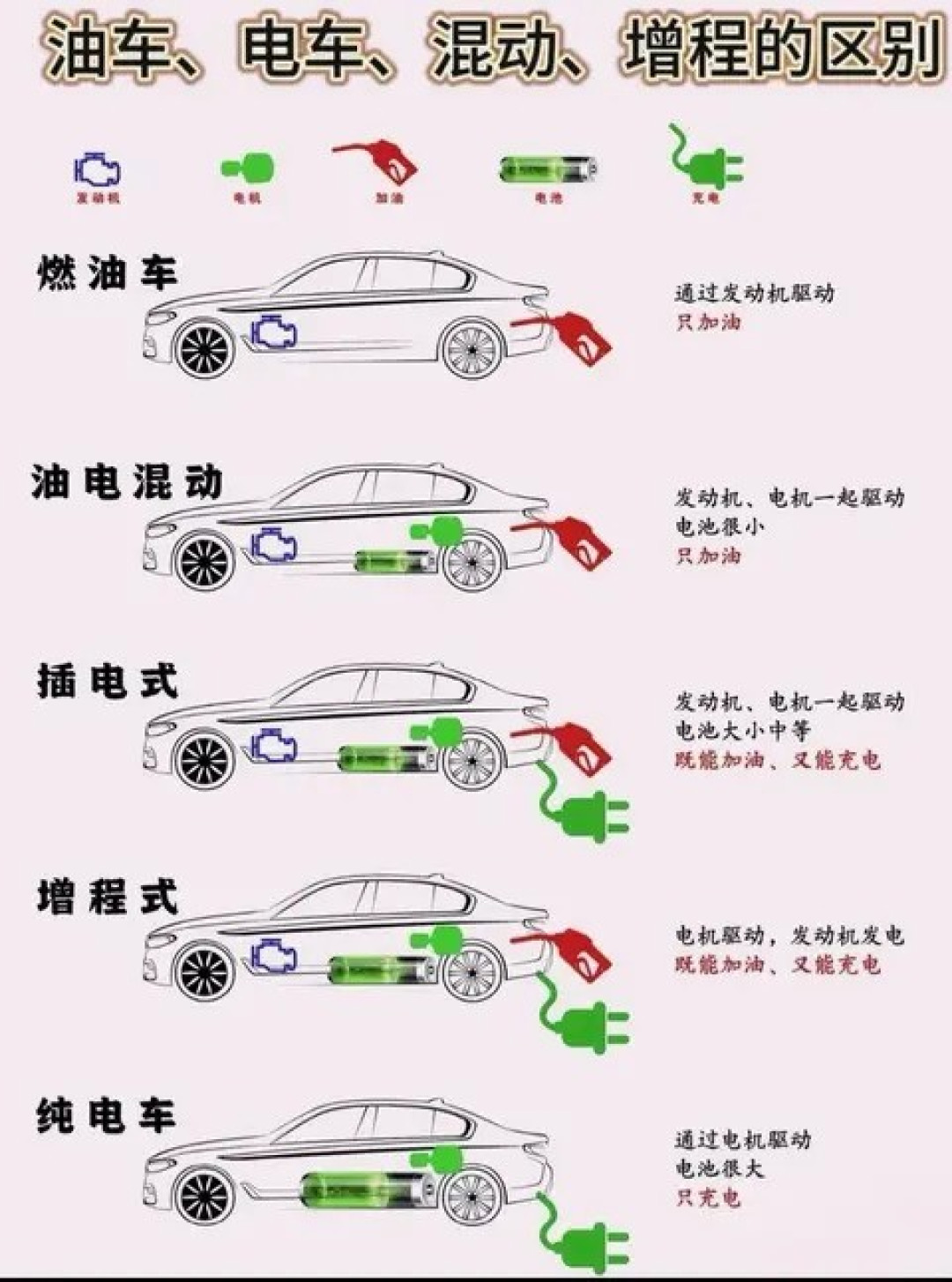 混合动力三类型深度解析：油电混动、插混、增程如何按需选择