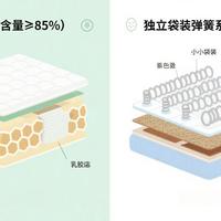 天然乳胶+独立袋装弹簧，打工人腰不酸的秘密在这张床垫里