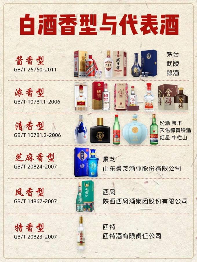 白酒