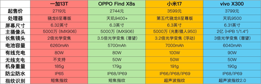 2026年2月小屏手机盘点,这四款机型值得买