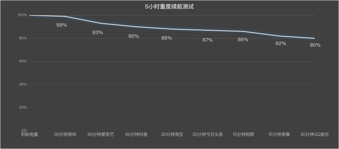 2026年2月小屏手机盘点,这四款机型值得买