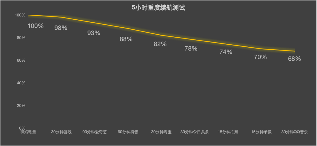 2026年2月小屏手机盘点,这四款机型值得买