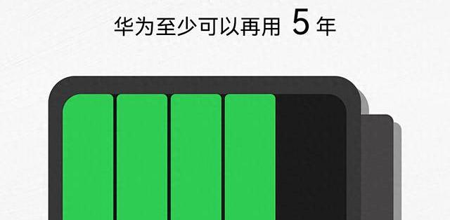 华为手机电池越用越不耐用?鸿蒙4大保养设置,延缓老化保续航_电池_什么值得买