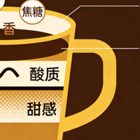 别再只说浅烘好了！深烘咖啡的醇厚美学被严重低估