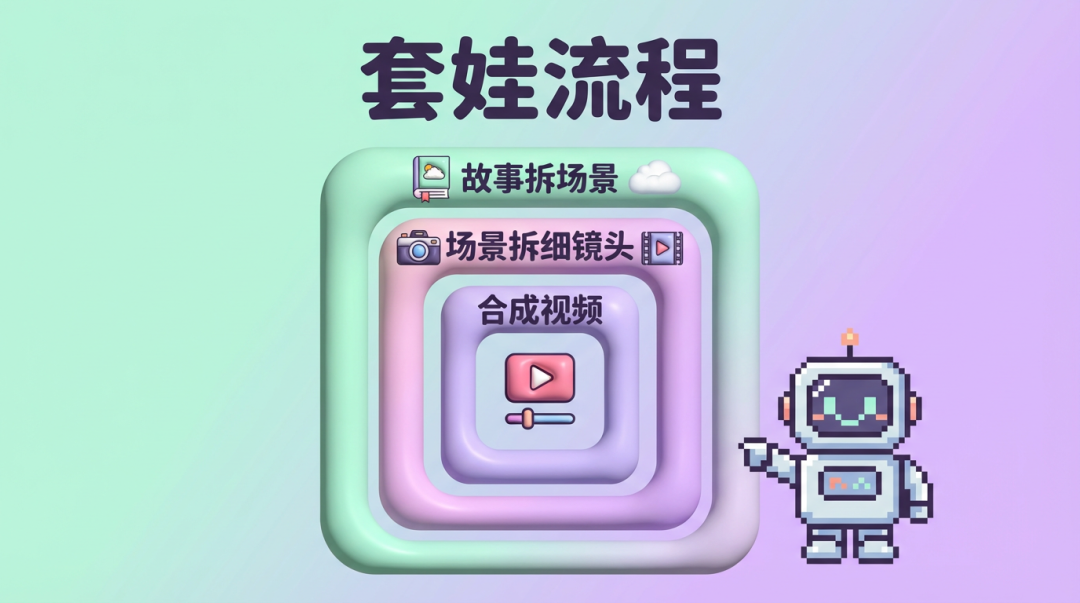 玩转 OpenCode(五）：AI视频生成——从文字到视频一条龙，无需API，带你跑通内容创作的真实场景