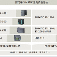 西门子PLC全系列产品定位