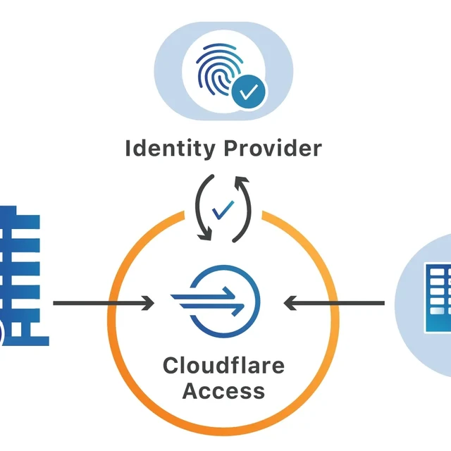 通过Cloudflare Access为Tunnel增加网站鉴权 提升内网穿透安全性