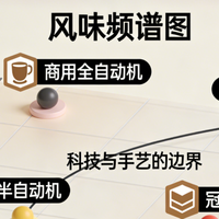全自动咖啡机选购指南：如何定义一台机器给你的真实价值？