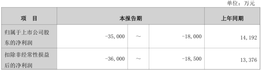 上市11年，华润入主五年后，迪瑞医疗年度首亏｜看财报