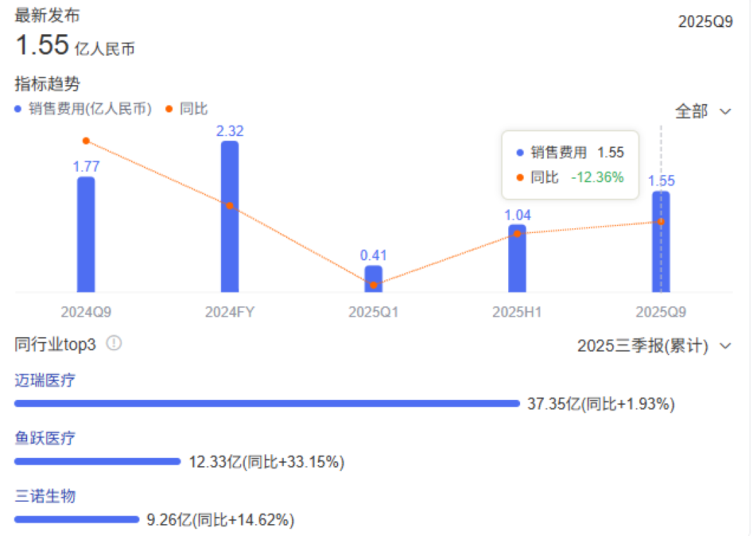 上市11年，华润入主五年后，迪瑞医疗年度首亏｜看财报