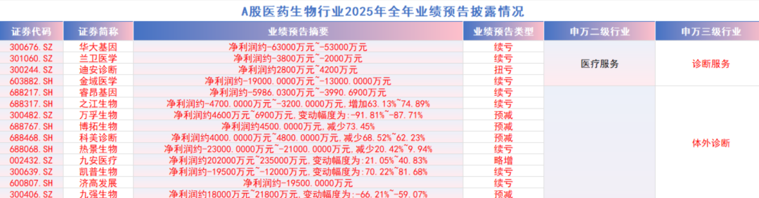 上市11年，华润入主五年后，迪瑞医疗年度首亏｜看财报