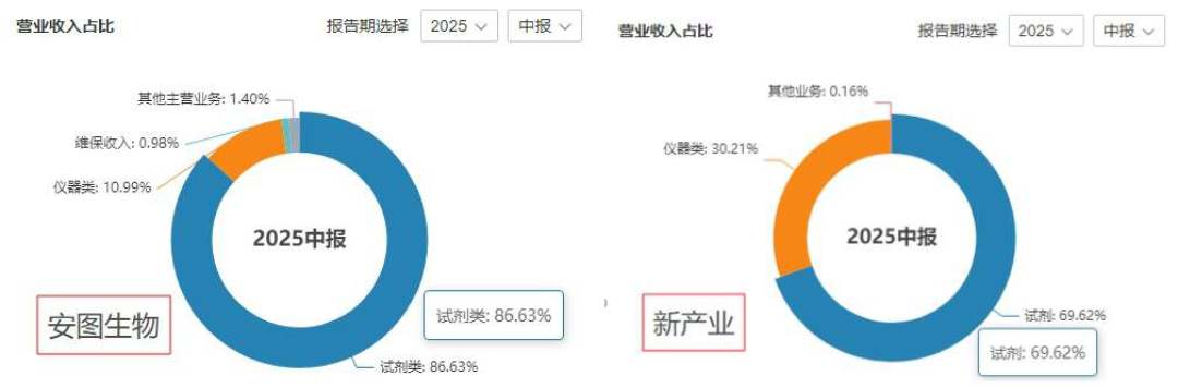 上市11年，华润入主五年后，迪瑞医疗年度首亏｜看财报