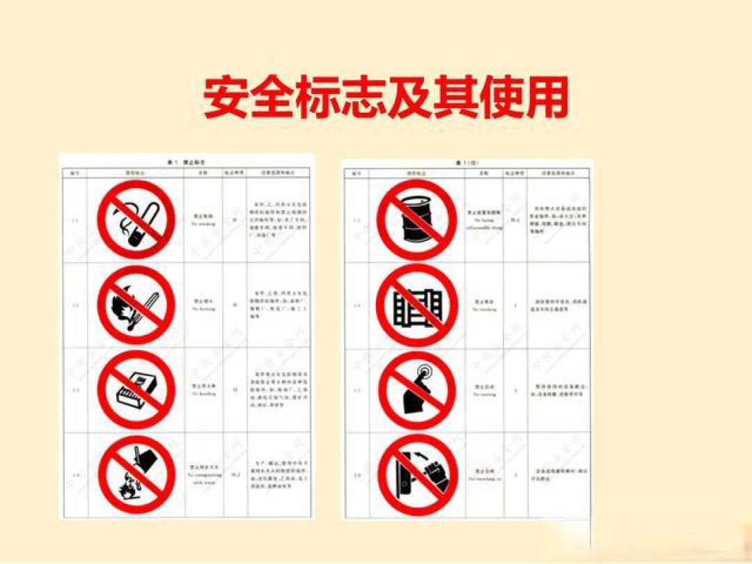 作业场所安全标志标识设置培训!覆盖多场景+合规要点