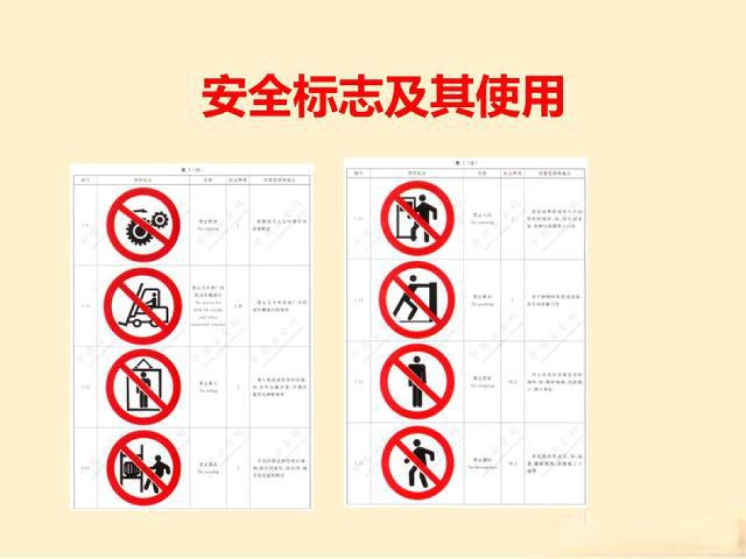 作业场所安全标志标识设置培训!覆盖多场景+合规要点
