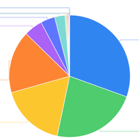 Qi2认证突破2600款，多功能无线充成最大赢家