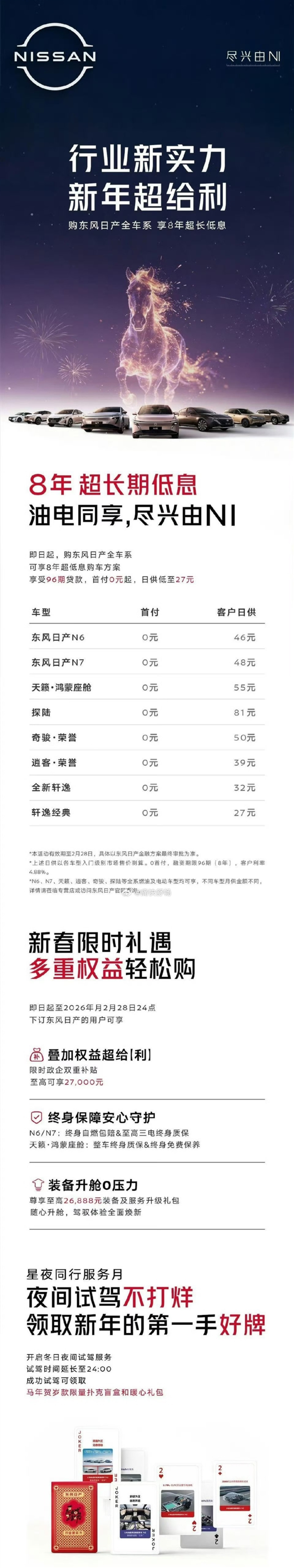 7年已经不够长了!东风日产上线8年低息贷:首付0元 月供最低800元