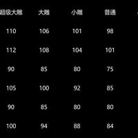 华硕主板CPU定压超频教程（转载Bili：这里是胡同学）