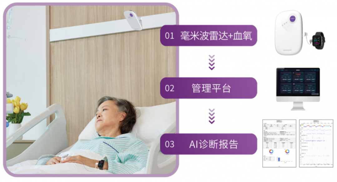 当养老遇上“黑科技”:前沿科技如何重塑银发产业的未来?