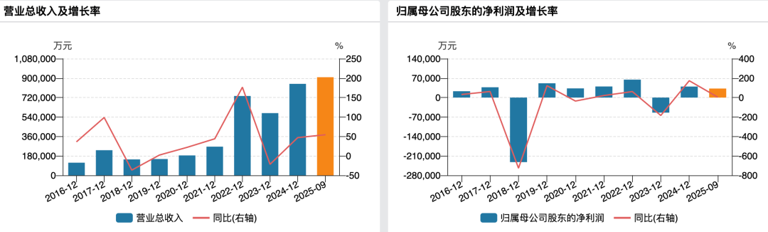 （富临精工业绩变动情况）