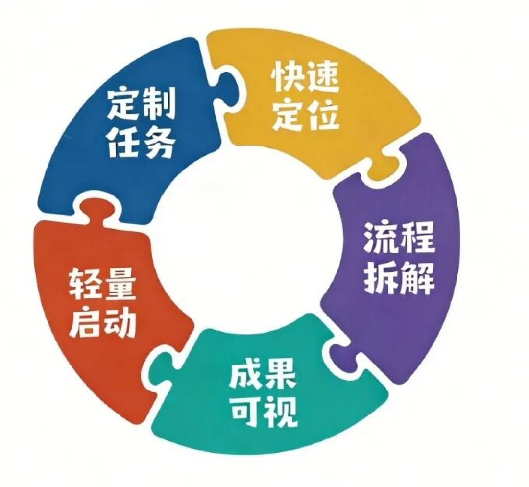 新年行动指南｜2026，在阅读中锚定教育的未来