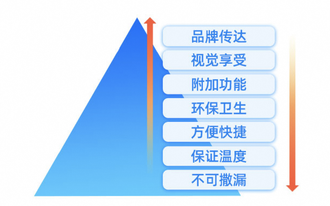 顾客收到的外卖凉了,关我商家什么事?