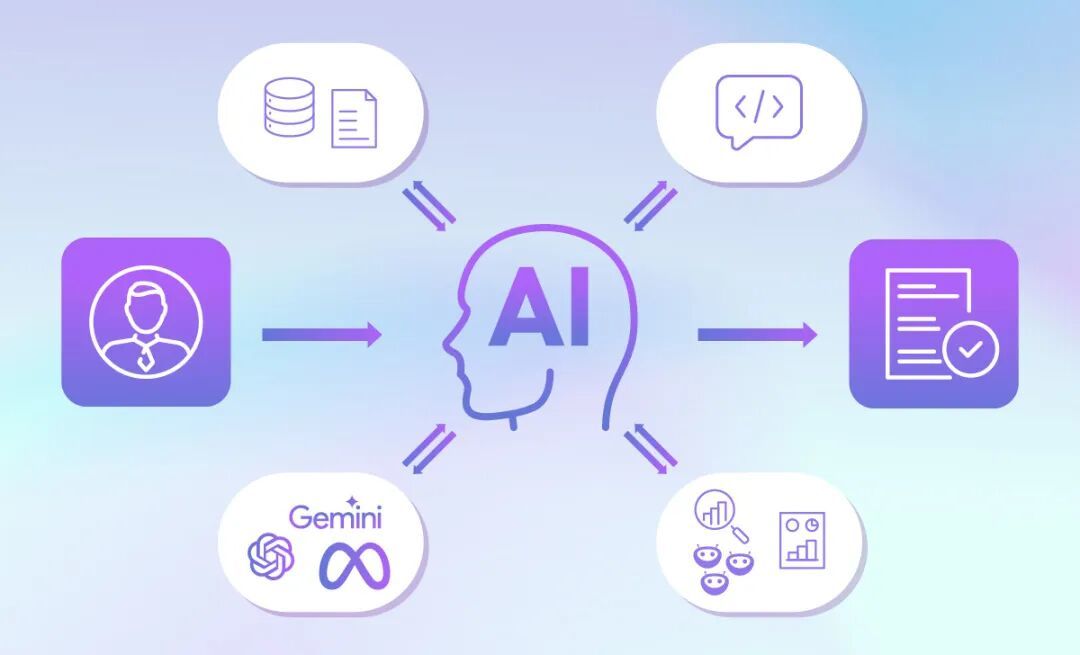 当AI“替人下单”:品牌如何应对Agentic Commerce 重构电商逻辑?