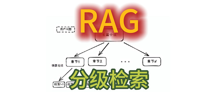 P982 Rag RAG分级索引_办公软件_什么值得买