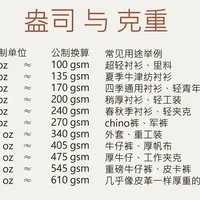 【科普分享】那你的牛仔裤到底有多“重磅” 【科普分享】那你的牛仔裤到底有多“重磅”#阿美咔叽 #美式复古 #vintage #复古穿搭 #面料知识