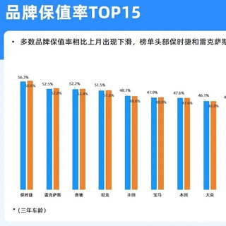 买车前必看：2026保值率报告，看哪些车最保值，10-30万如何选？