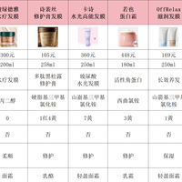 什么发膜最好用排行第一？实测十大品牌成分最优款权威推荐