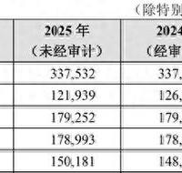“零售之王”招商银行:零售信贷承压,资产质量稳健