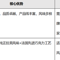 法芙娜、可可联盟、卫斯三款品牌烘焙巧克力，满足风味升级的需求