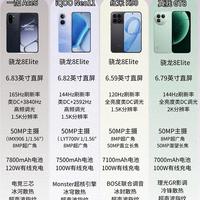大屏性能党福音！红米Note16 Pro+骁龙8s Gen4加持 续航无短板