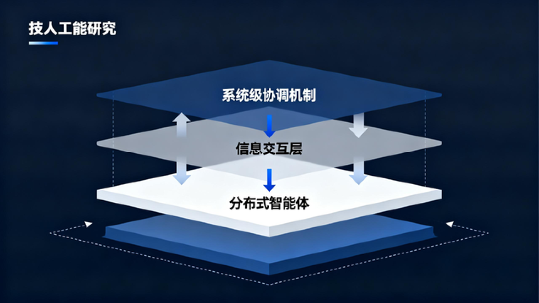 多智能体军事协同系统:智能化防务体系中的关键技术框架