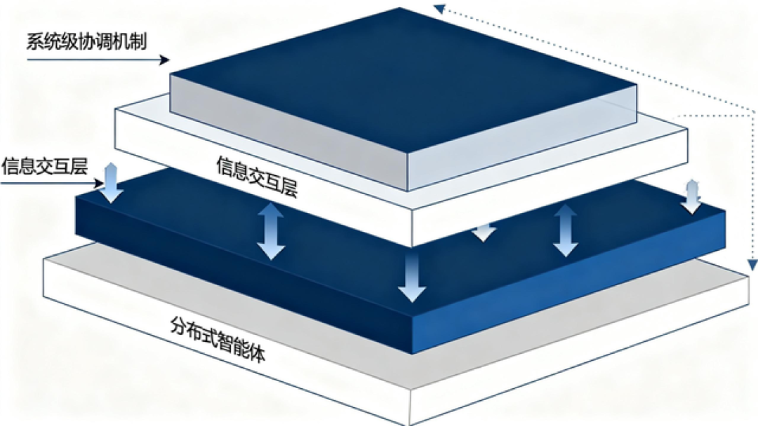 多智能体军事协同系统:智能化防务体系中的关键技术框架