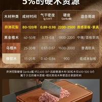 双枪整木花梨木菜板｜厨房党彻底告别霉斑和异味✅