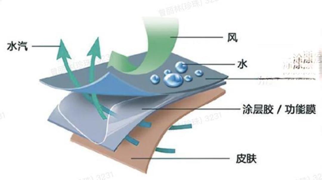 冲锋衣并不保暖!它只是“防风墙”,内搭才是关键!