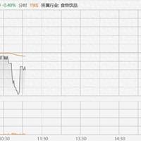 东鹏饮料首日上市破发