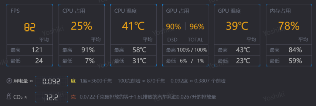 同画质分辨率,为何不同显卡显存占用率完全不同