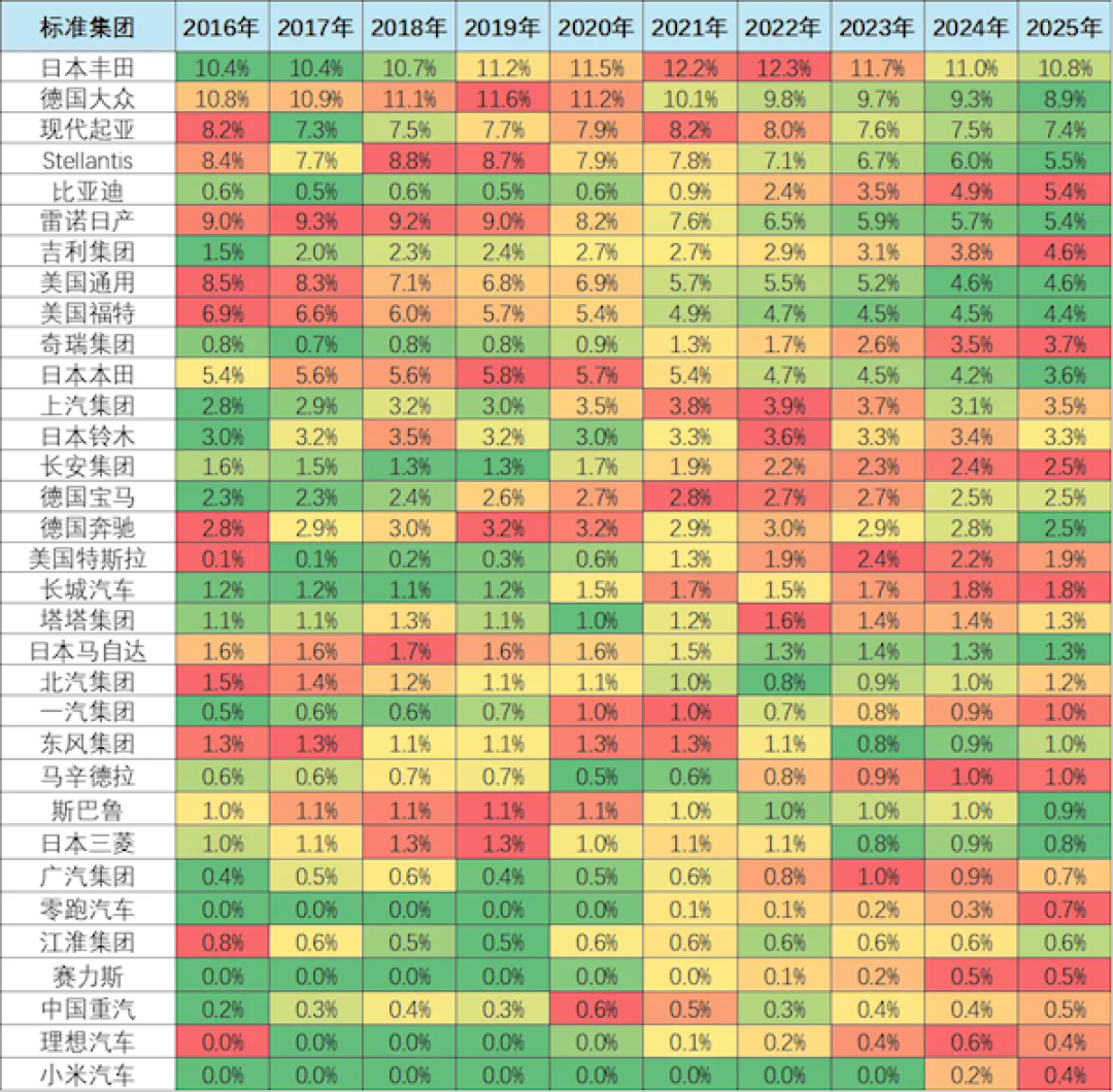 小米汽车首登世界销量榜单 目前排名第33位 目标全球前5