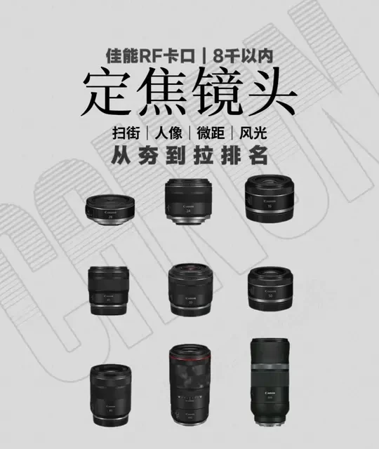 佳能RF卡口热门定焦镜头｜从夯到拉排名 #从夯到拉 #佳能rf镜头 #佳能rf50 #佳能rf85 #佳能rf28