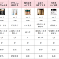 头发护理发膜正品怎么选？十大口碑正品成分测评教你精准挑