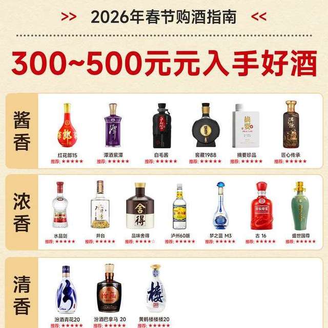 2026年春节购酒倒计时：过年预算300元以上选什么酒？