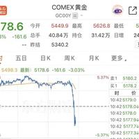 黄金暴跌!周大福、老凤祥都降了,现在买金划算吗?