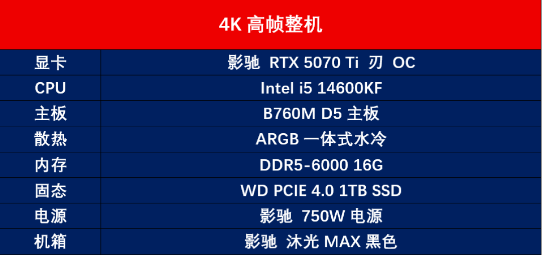 预算覆盖5K至1W8？新年高性价比整机推荐，告别选择困难