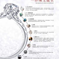 喝彩石珠宝分享：一件珠宝诞生的流程！