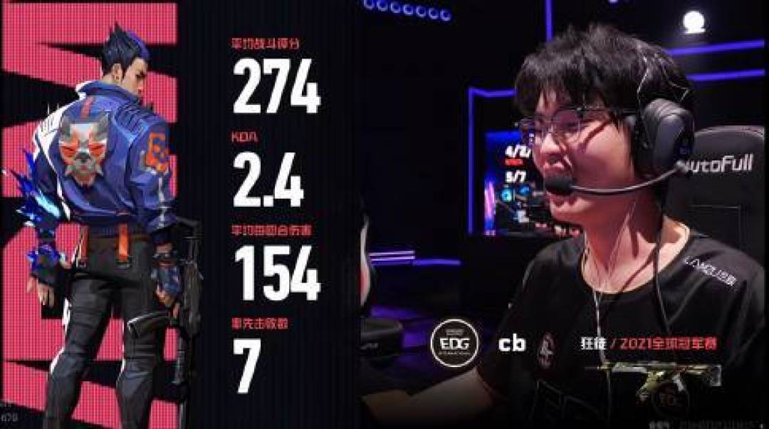 让一追二!EDG逆转TYL取两连胜,ZmjjKK赛后坦言找回状态