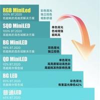海信RGB-Mini LED电视实现画质、节能与护眼的完美平衡