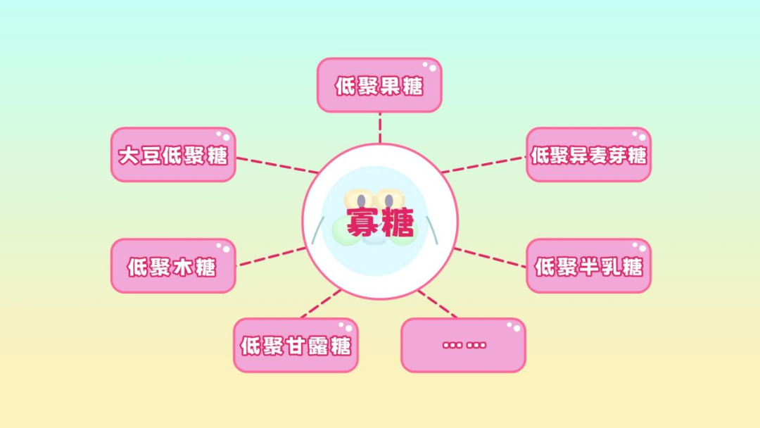 【营养与食品】解锁“糖”家族关系密码:亲戚关系不同,对健康影响各异