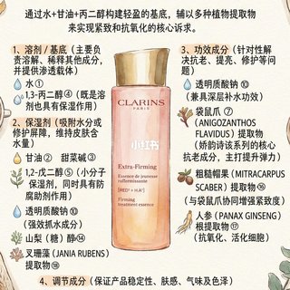 一张图看懂娇韵诗（Clarins）焕颜紧致精华